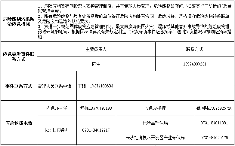 z6com·尊龙(中国)时凯集团2024年危险废物污染防治信息公示