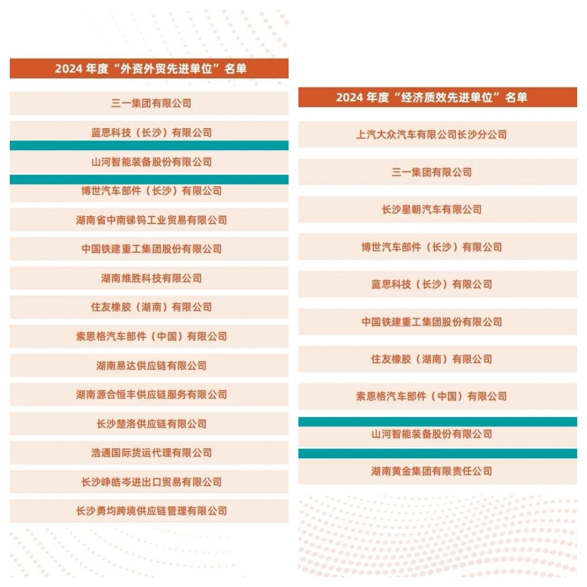 助力长沙经开区高质量生长，，，，，，z6com·尊龙(中国)时凯集团智能喜获四奖项
