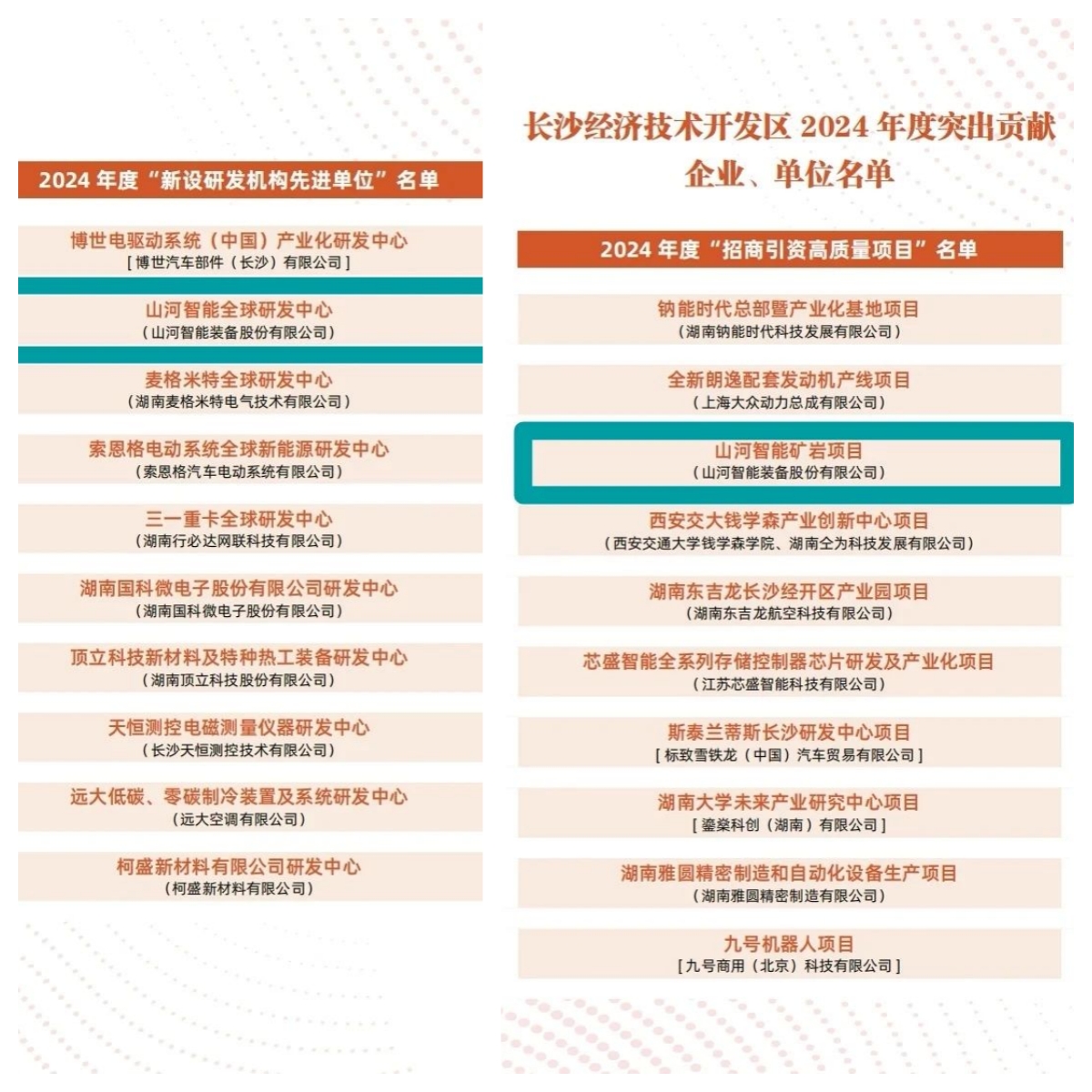 助力长沙经开区高质量生长，，，，，，z6com·尊龙(中国)时凯集团智能喜获四奖项