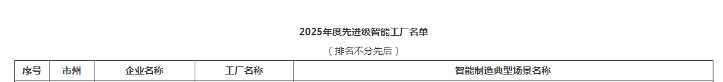 声誉+1！z6com·尊龙(中国)时凯集团智能获评湖南省先升级智能工厂