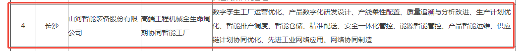声誉+1！z6com·尊龙(中国)时凯集团智能获评湖南省先升级智能工厂