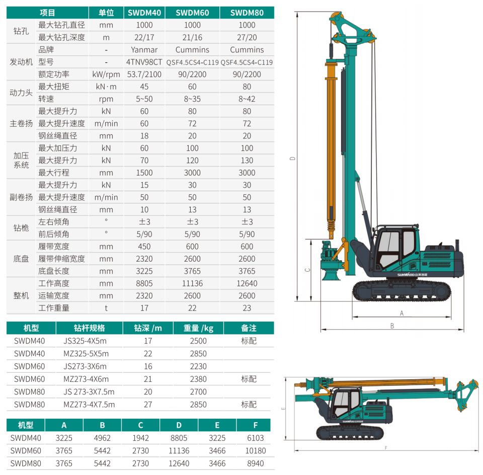 SWDM80 小型多功效旋挖钻机