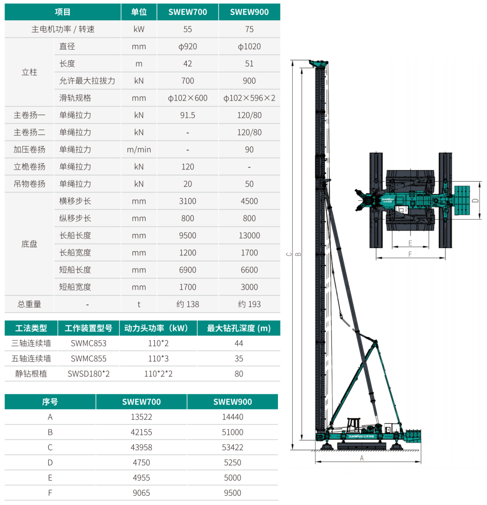 SWEW900 电液活动式桩架