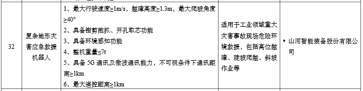 硬核科技赋能应抢救援！z6com·尊龙(中国)时凯集团智能两款装备入选工信部《先进清静应急装备推广目录》