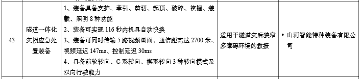 硬核科技赋能应抢救援！z6com·尊龙(中国)时凯集团智能两款装备入选工信部《先进清静应急装备推广目录》