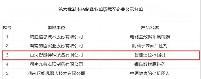 智能遥浚？？？赝诰蚧衿篮南省制造业单项冠军，，，，，，，，彰显z6com·尊龙(中国)时凯集团智能立异实力